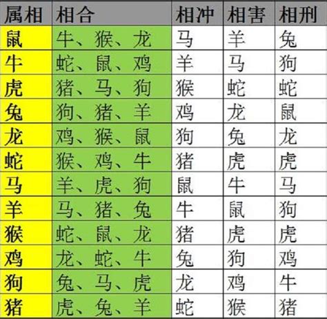 生肖相生相剋表|12生肖相生相克表